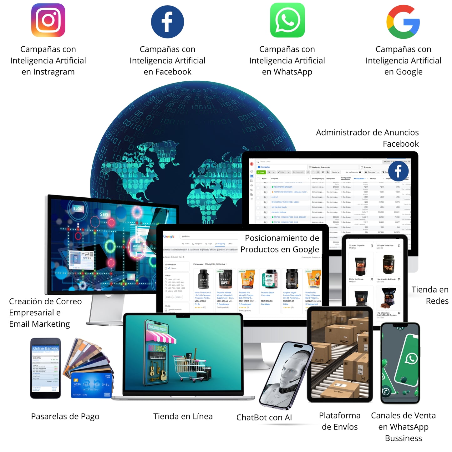 Plan Premium: Unificación + Scaling